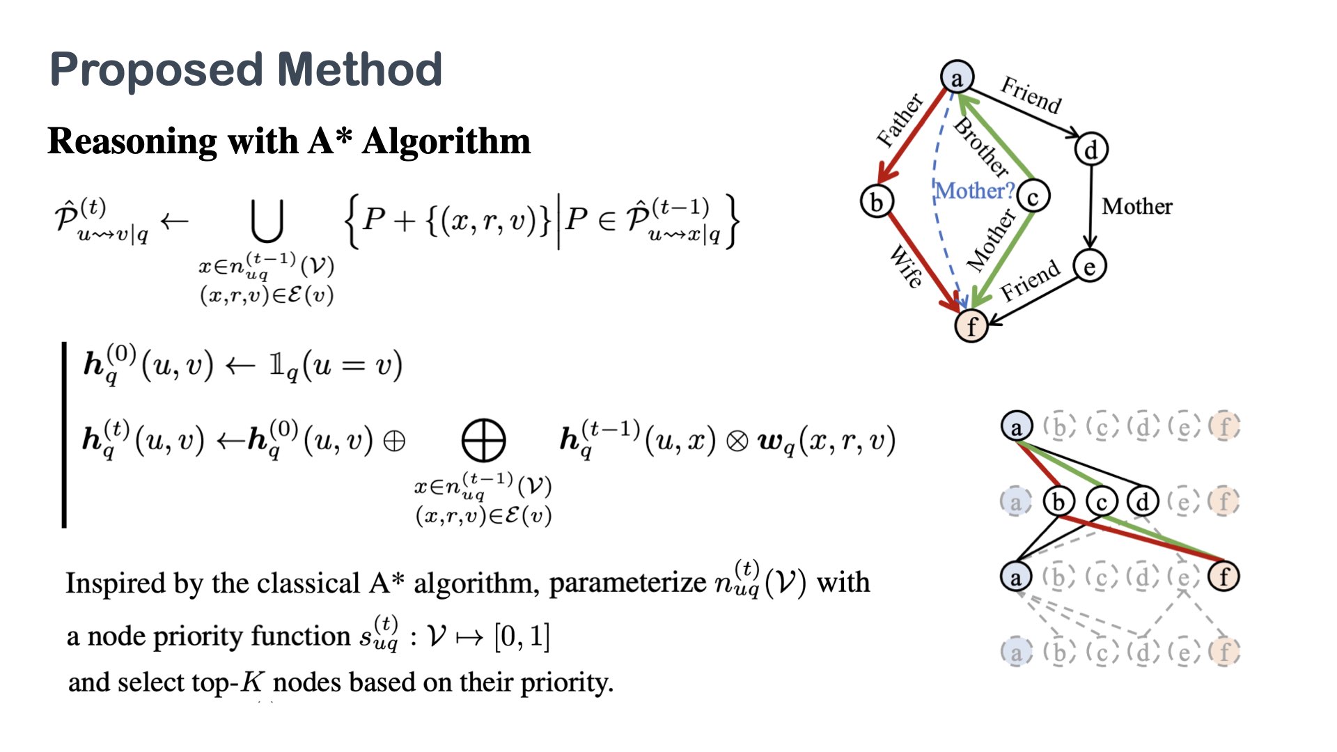 Keynote: A* Net - A Scalable Path Reasoning Approach for Knowledge ...